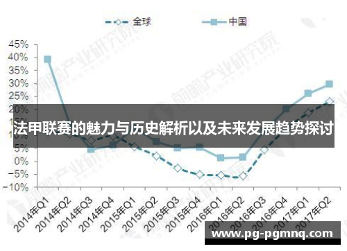 法甲联赛的魅力与历史解析以及未来发展趋势探讨