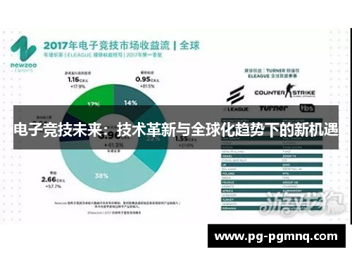 电子竞技未来：技术革新与全球化趋势下的新机遇
